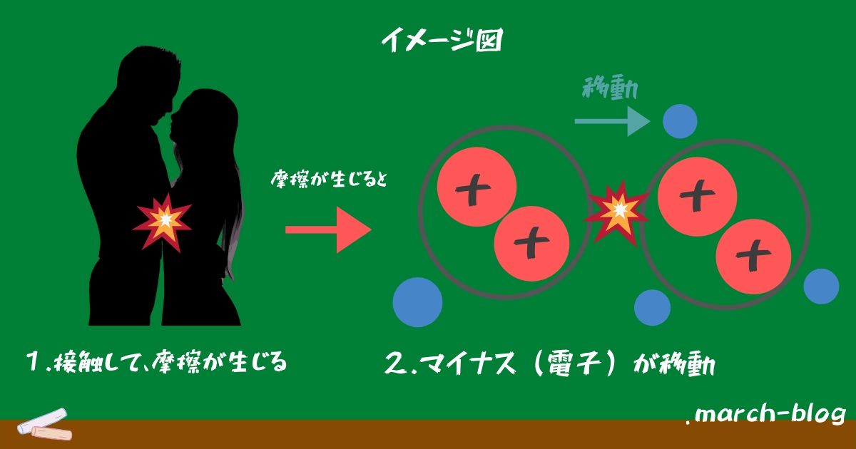 花粉対策 静電気を抑えれば花粉は付かない すぐできる３つの方法