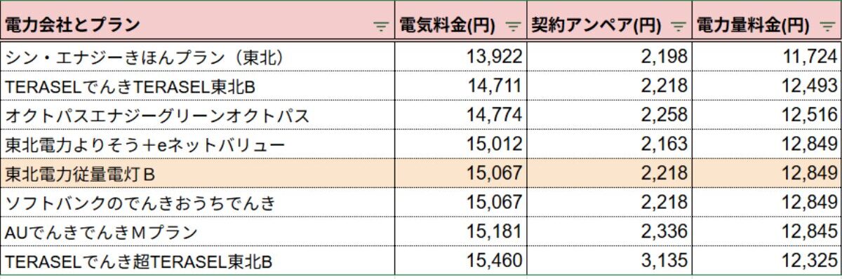 東北電力400kWh