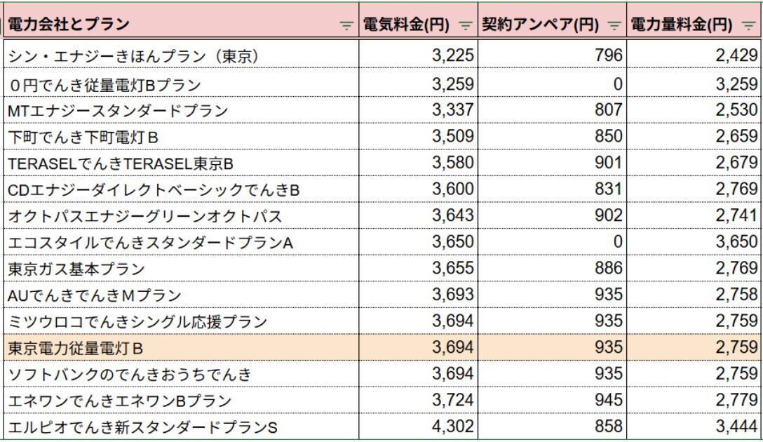 東京電力100kWh