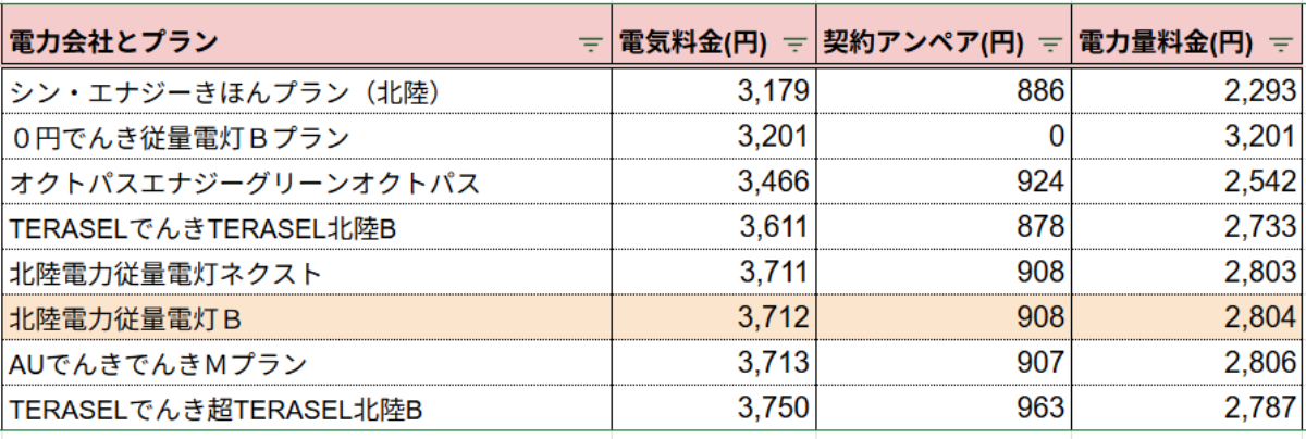 北陸電力エリア100kWh