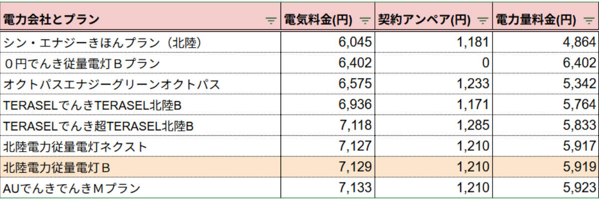 北陸電力200kWh