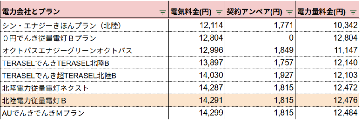北陸電力400kWh