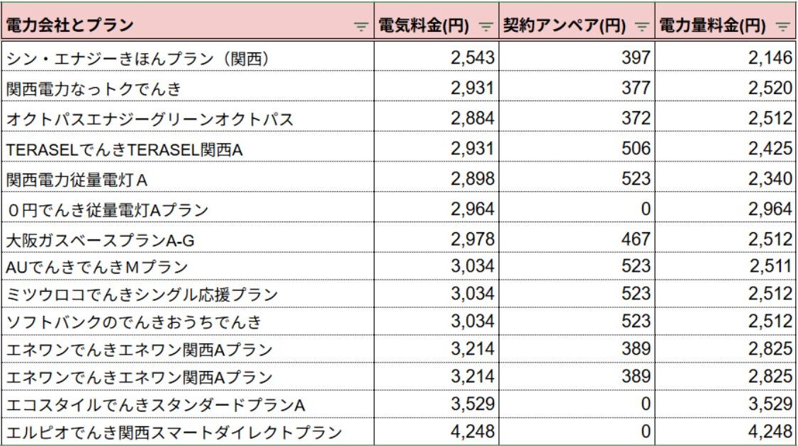 関西電力100kWh