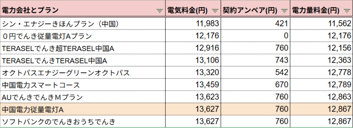 中国電力400kWh