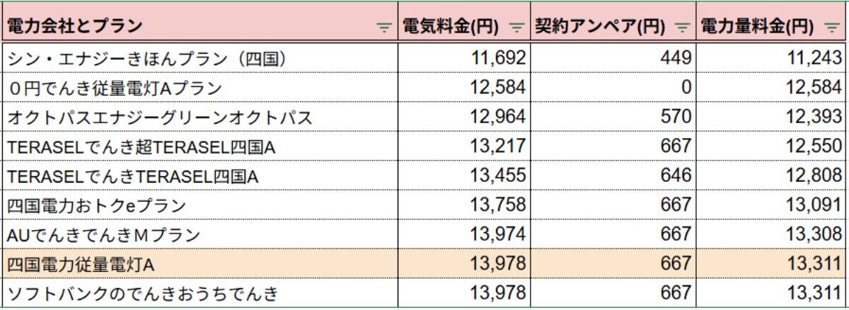 四国電力400KWh