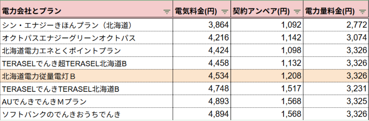 北海道電力100kWh