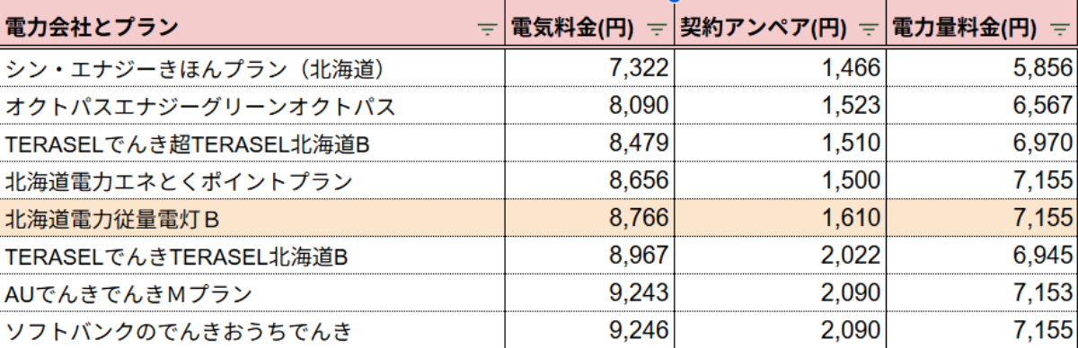 北海道電力 200kWh