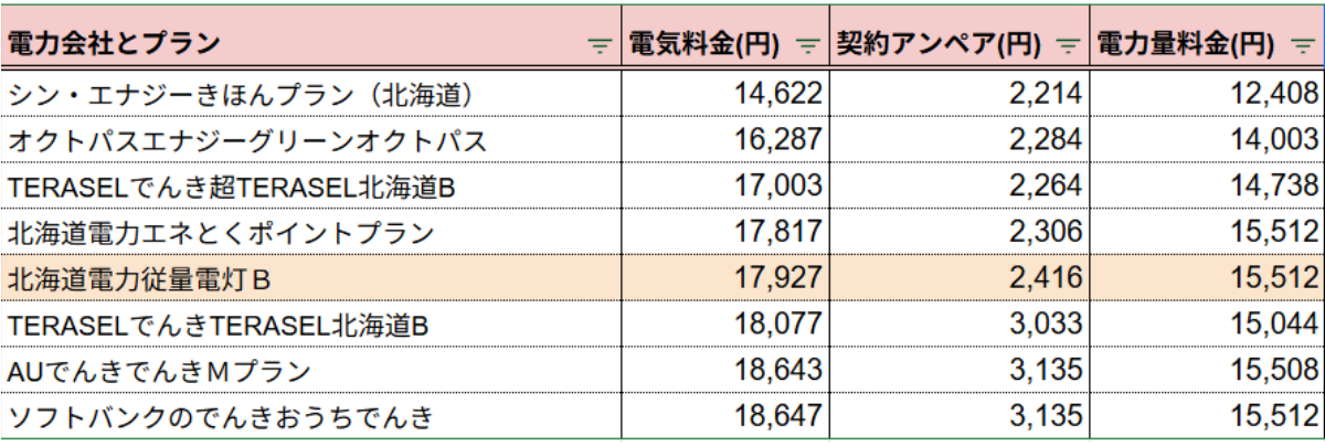北海道電力400kWh