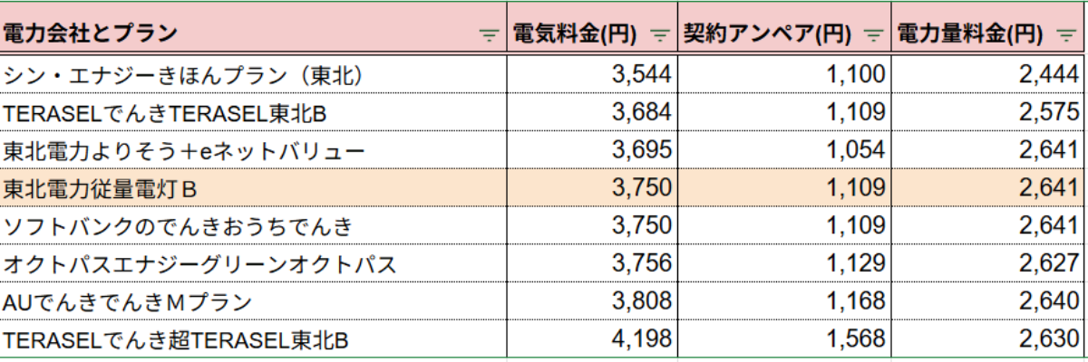 東北電力100kWh