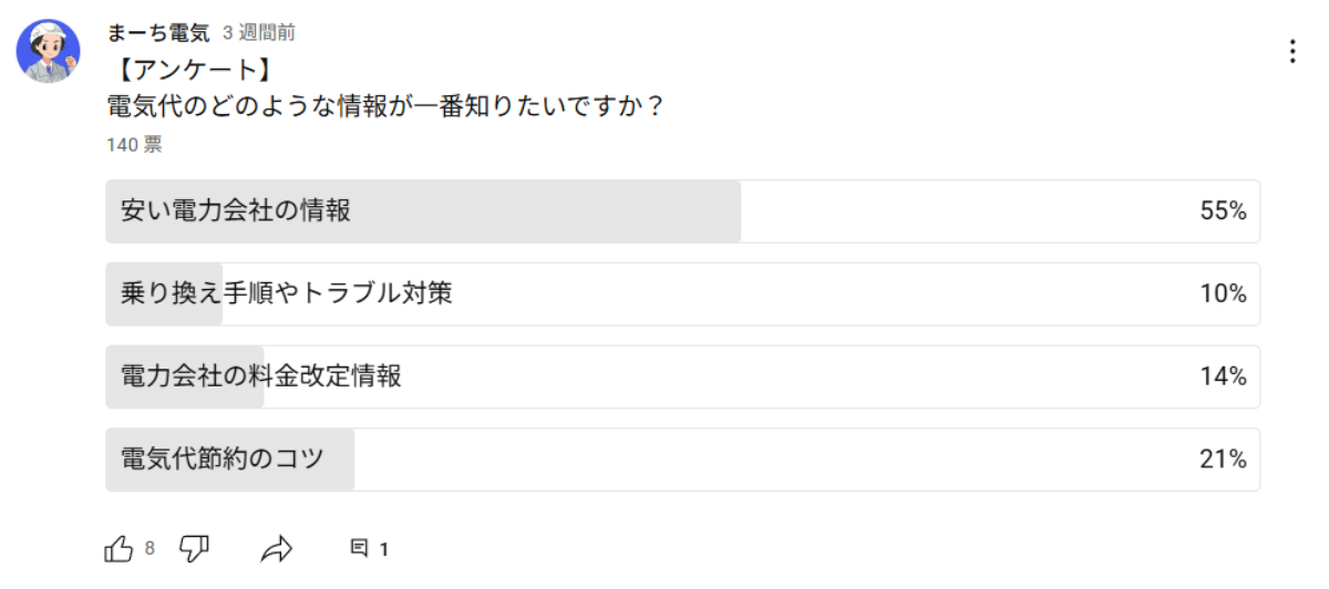 YouTubeのアンケート