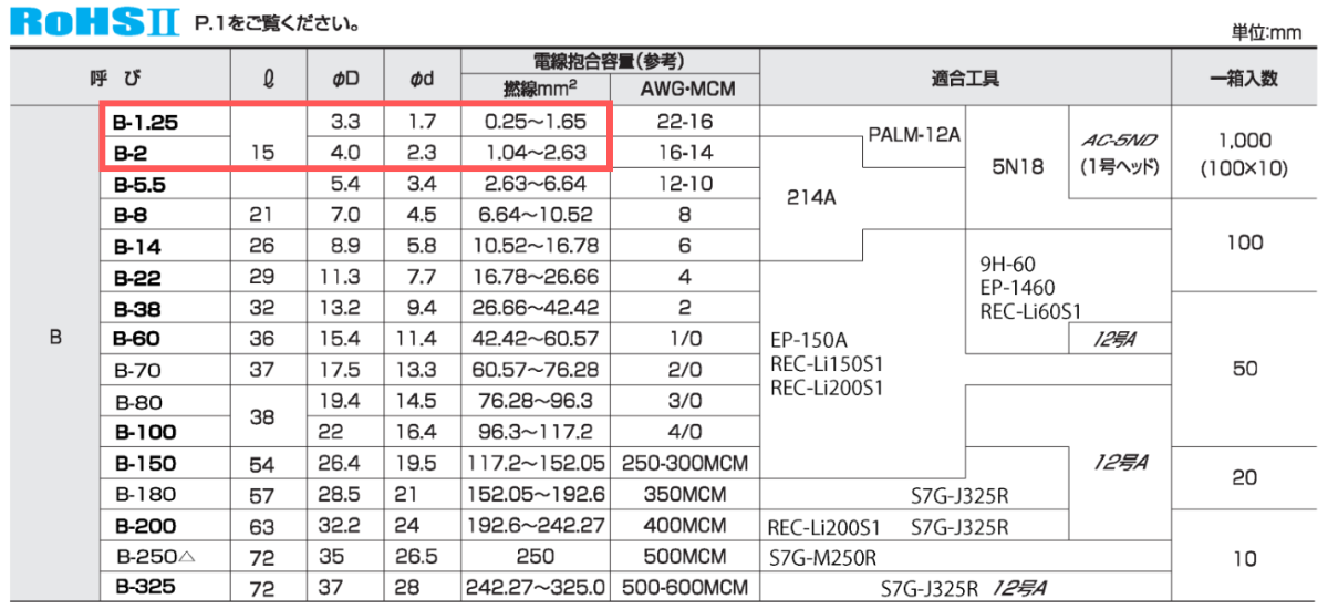 Bスリーブの適合表